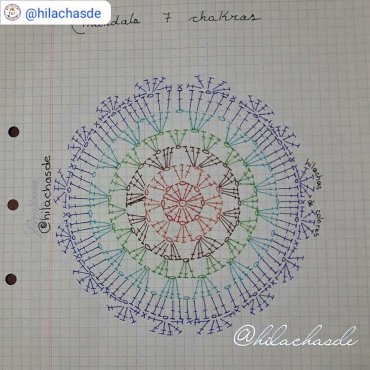 Gráfico Mandala de Crochê com Tassel