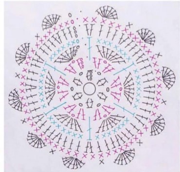 Gráfico Mandala de Crochê Colorida