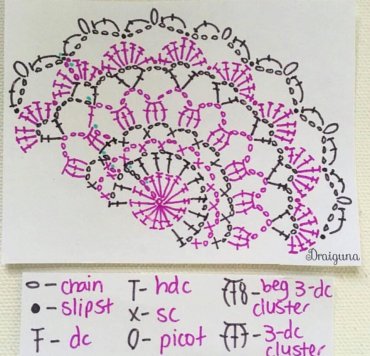 Gráfico Mandala de Crochê Roxa