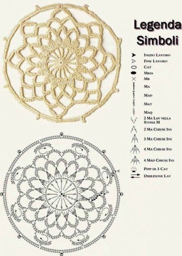 Gráfico Mandala de Crochê Dourada