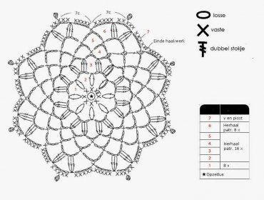 Gráfico de Porta Copos de Crochê Mandala