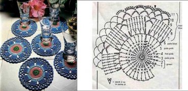 Gráfico de Porta Copos de Crochê Mandala
