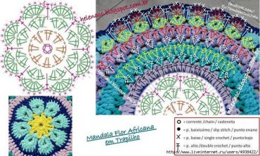 Gráfico de Tapetes de Crochê Colorido